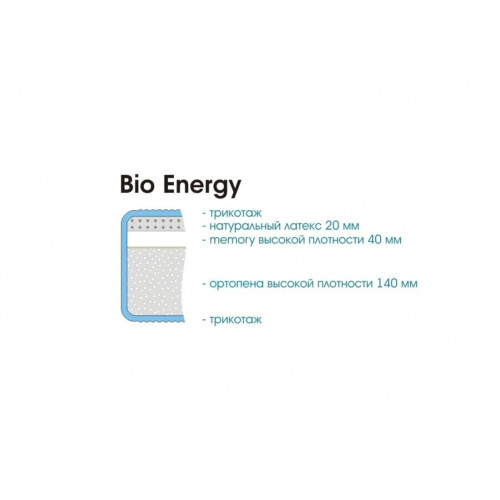 Матрас Bio Energy